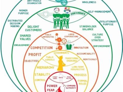 Il fattore umano nel Change&nbsp;Management